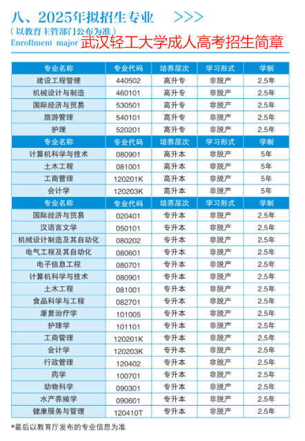 2025年武汉轻工大学成人高考招生简章 2025年武汉轻工大学成人高考招生简章