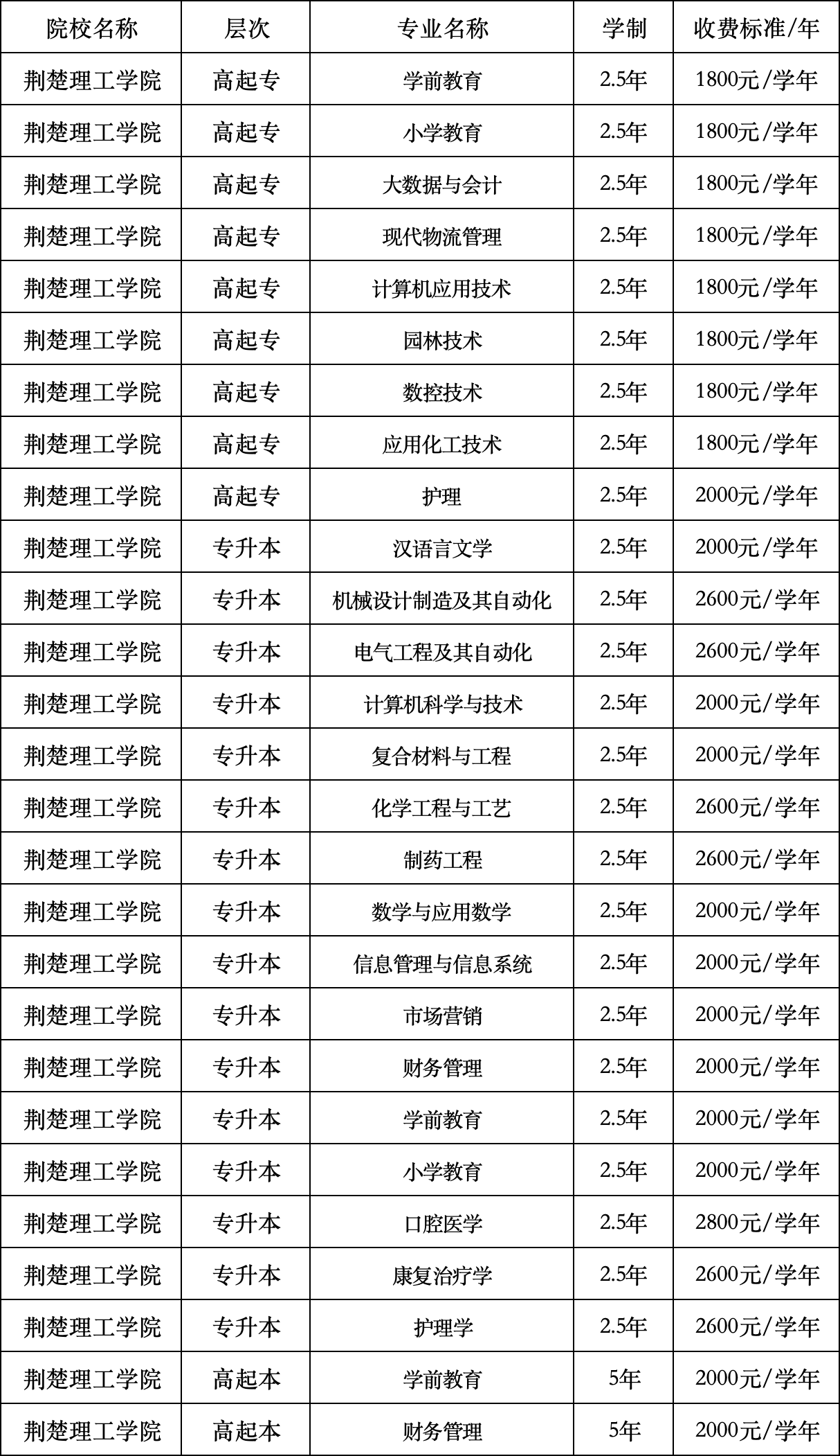 荆楚理工学院专业